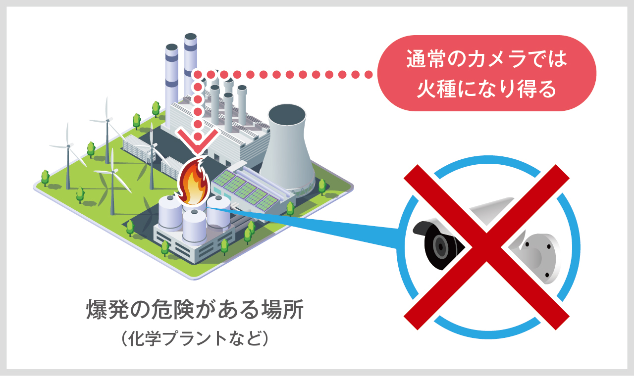 火気厳禁