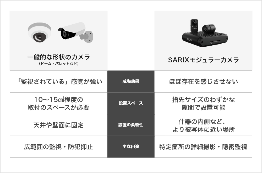比較表