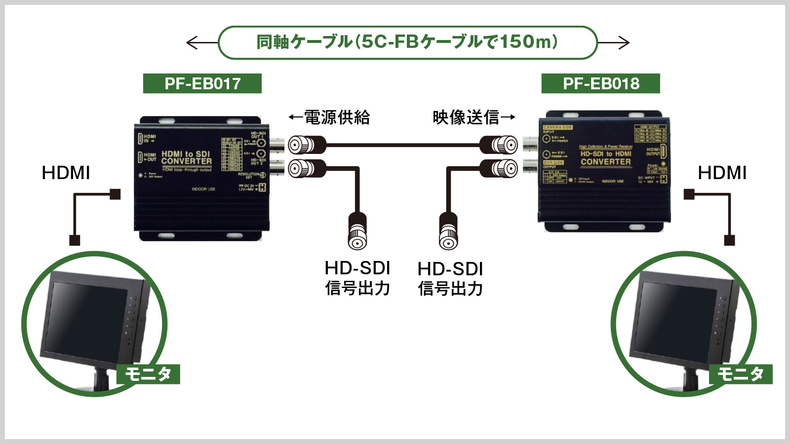 コンバータを利用した長距離配線