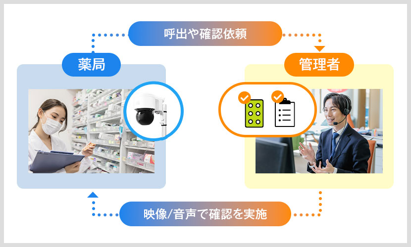 調剤薬局の人手不足を解消｜REMOTE-LINK（リモートリンク）
