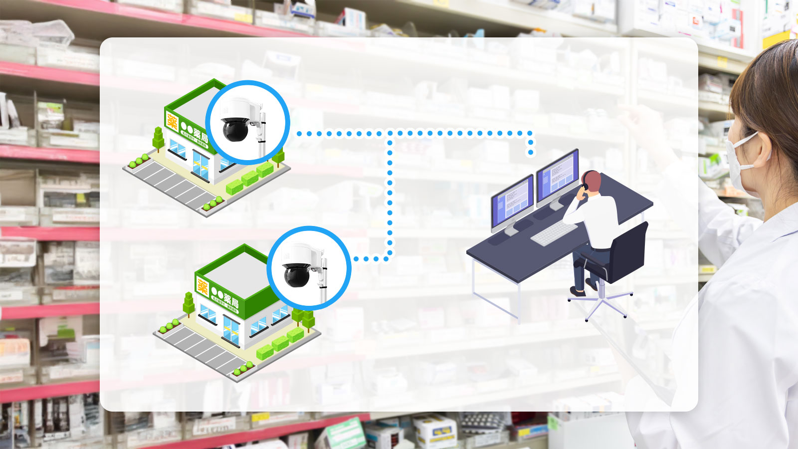 調剤薬局の人手不足を解消｜REMOTE-LINK（リモートリンク）