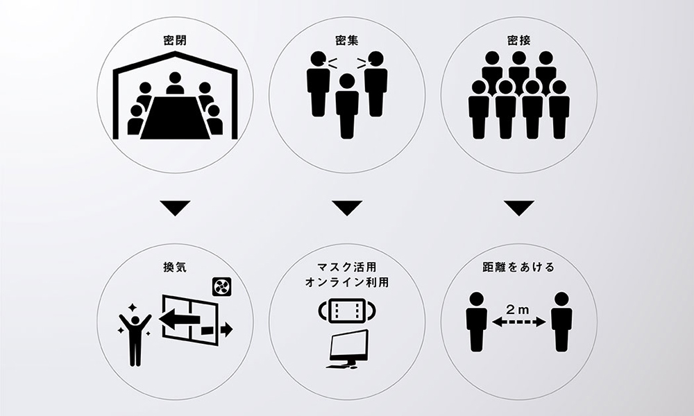 ウィルス感染症対策